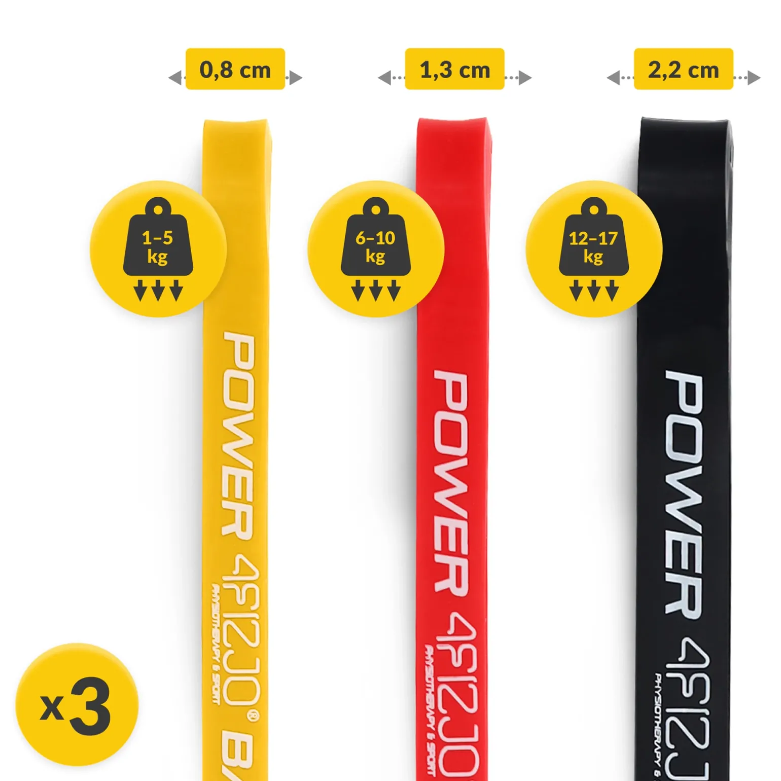 Zestaw 3 gum oporowych do ćwiczeń POWER BAND